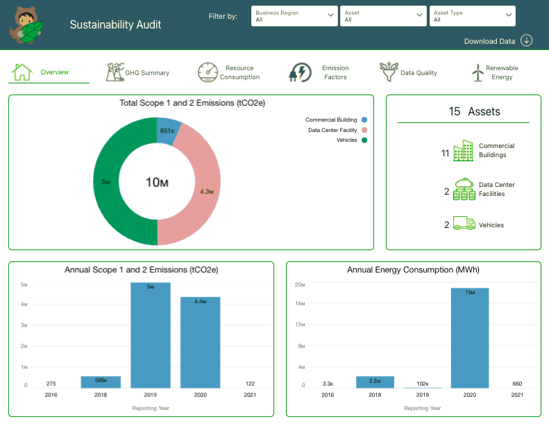 Salesforce Sustainability Cloud - Sustainability Audit