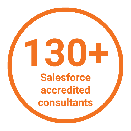 130+ Salesforce accredited consultants